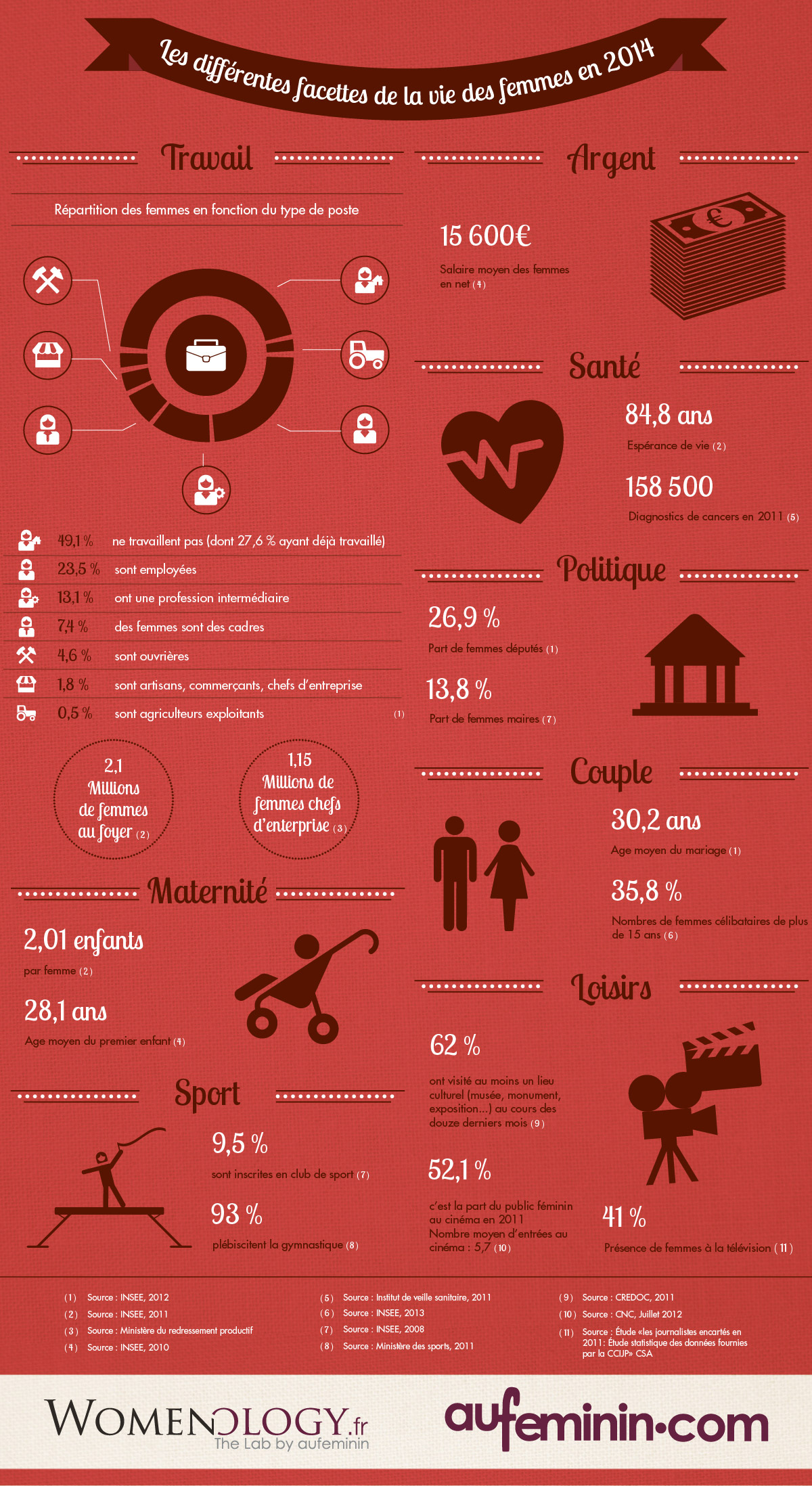 Infographies-0